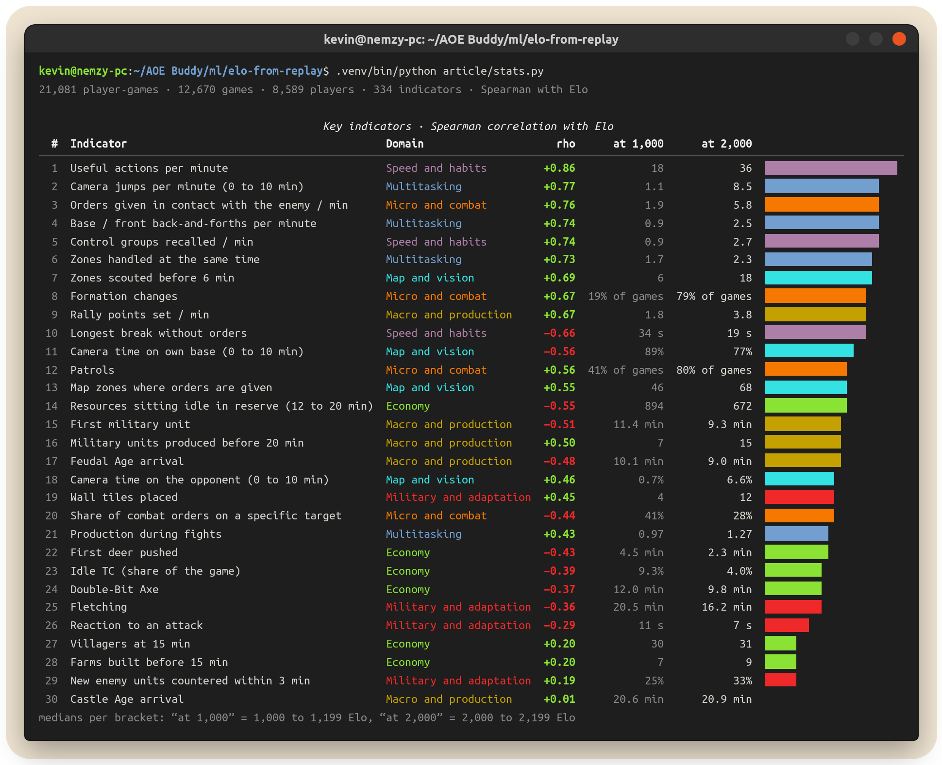 Terminal: computing indicator correlations with Elo