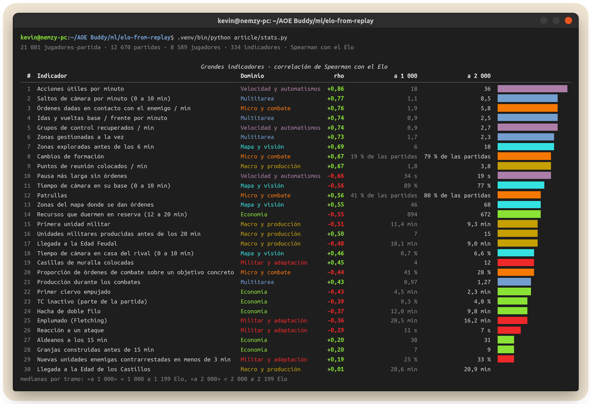 Terminal: cálculo de las correlaciones de los indicadores con el Elo