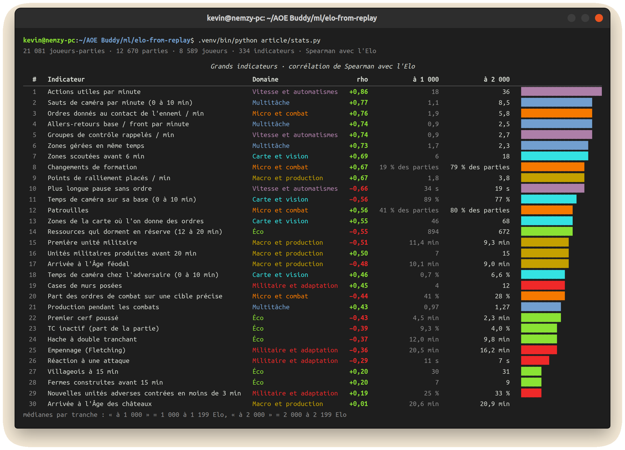 Terminal : calcul des corrélations des indicateurs avec l'Elo