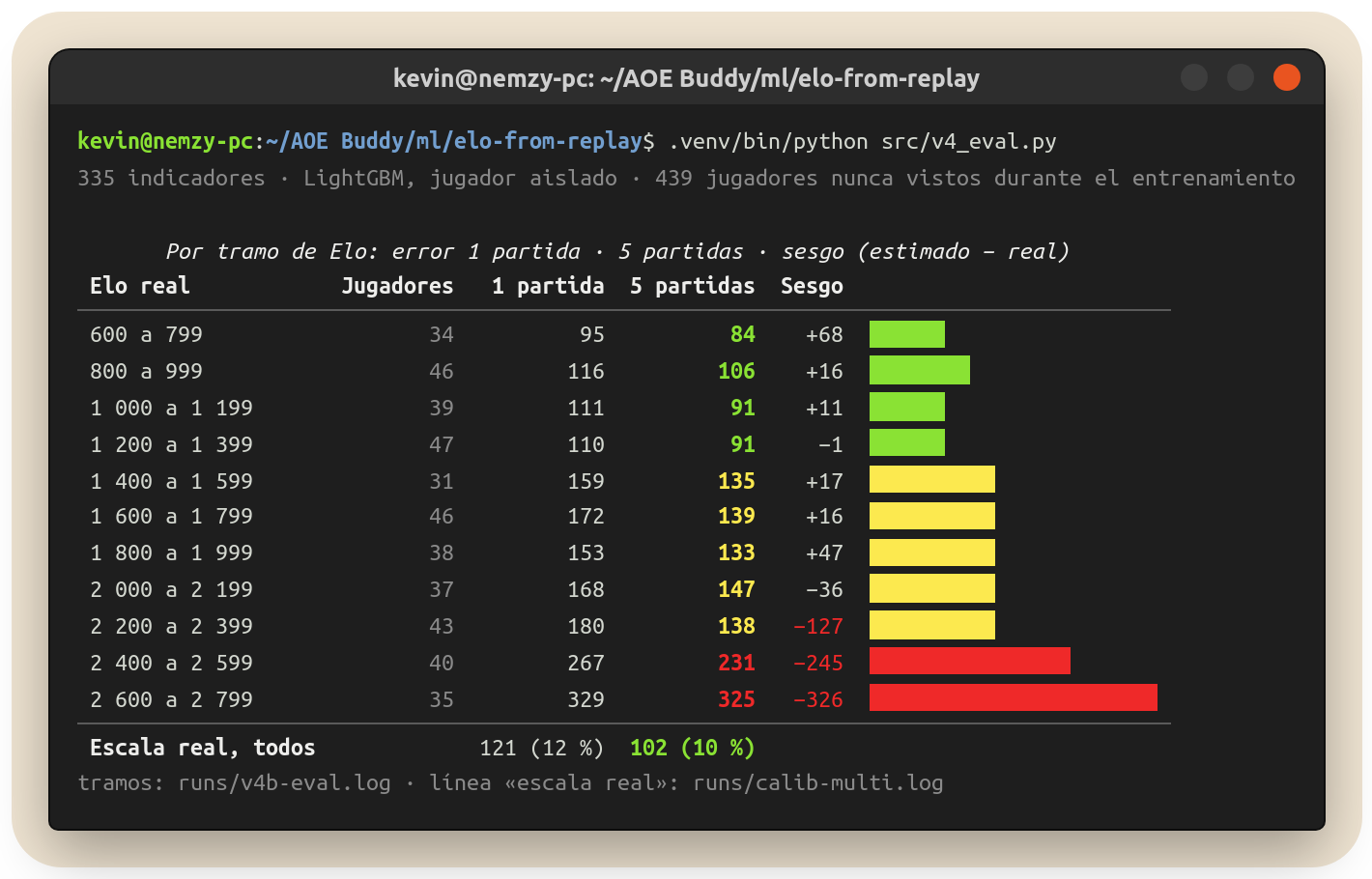 Terminal: error por tramo de Elo en jugadores nunca vistos