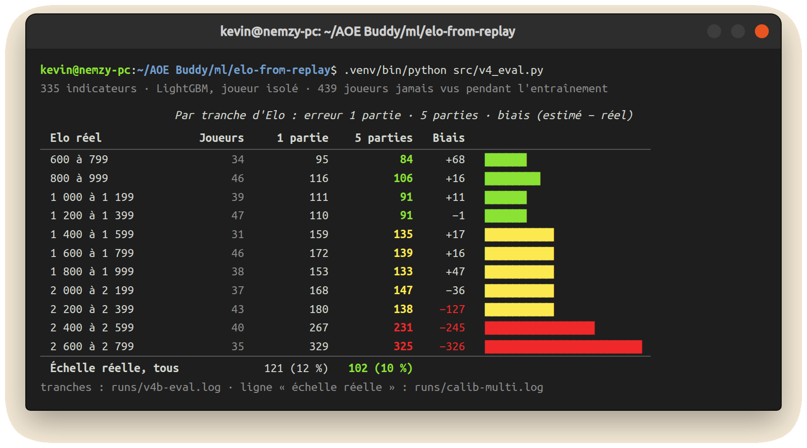 Terminal : erreur par tranche d'Elo sur les joueurs jamais vus