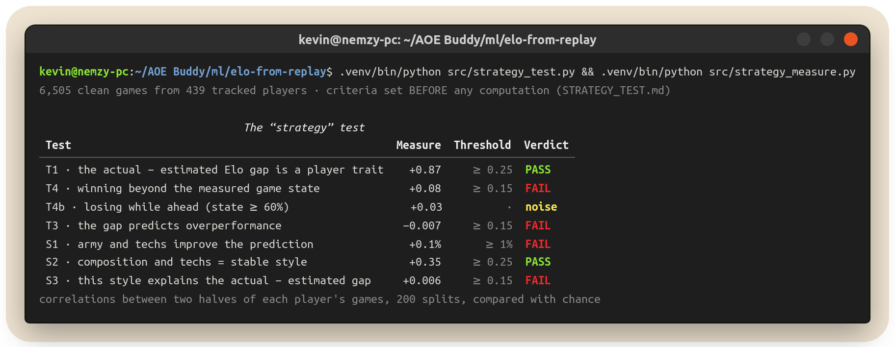 Terminal: the strategy test